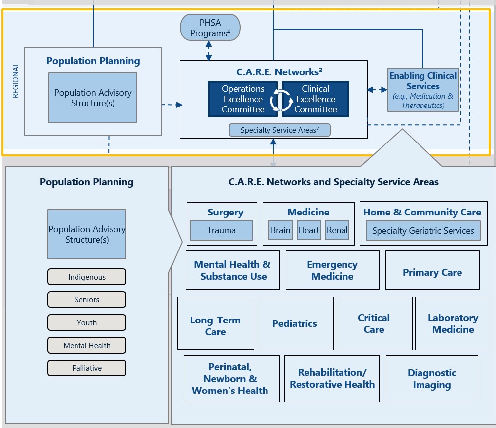 CARE Networks apr122023 smaller.jpg