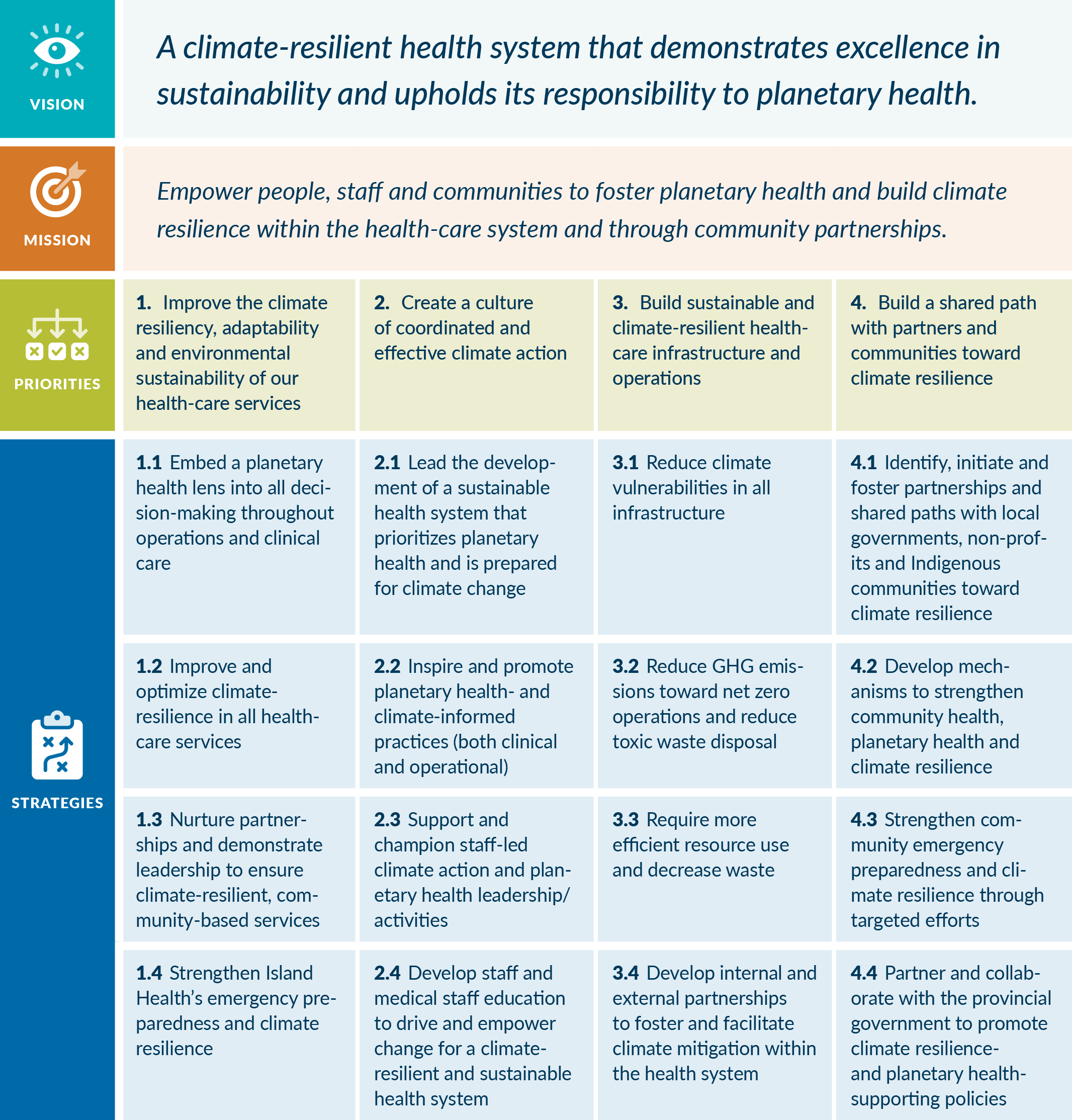 IH-climate-strategy-table01 (004).png