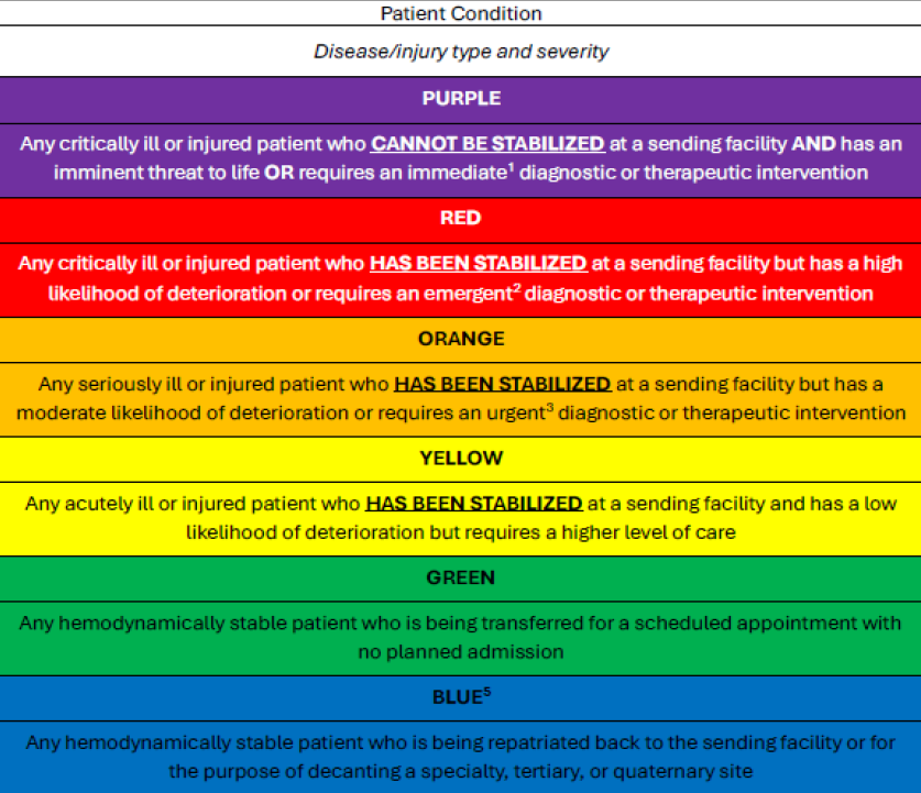 Acuity chart EHS.png