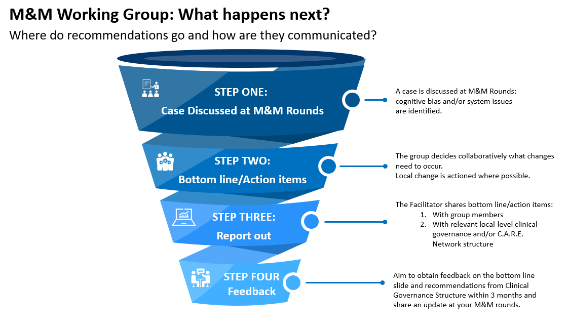 mm-what-happens-next-infographic.png