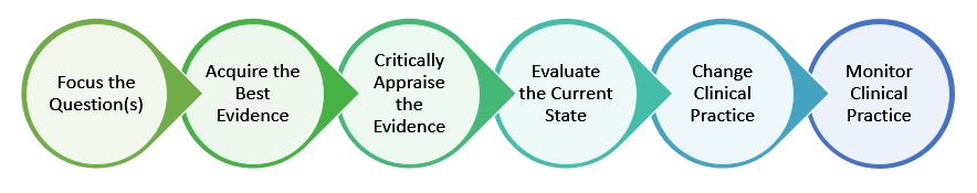 cw-oversight-approach.JPG