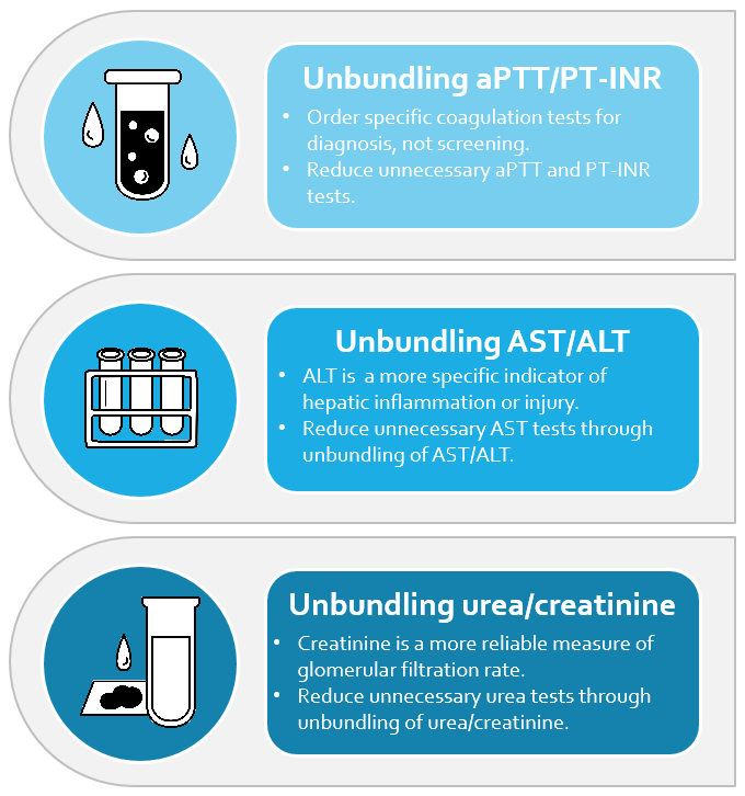 using-labs-wisely.png