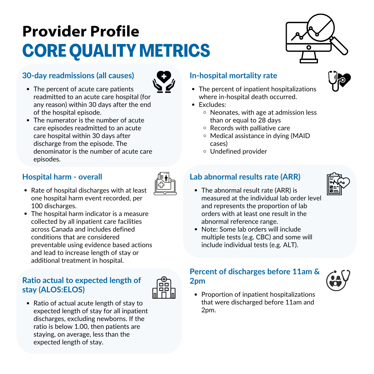 provider-profile-core-quality-metrics.png